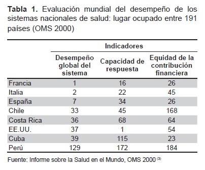 http://www.scielo.org.pe/img/revistas/rpmesp/v31n4/a21tab01.jpg