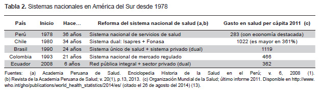 http://www.scielo.org.pe/img/revistas/rpmesp/v31n4/a21tab02.jpg