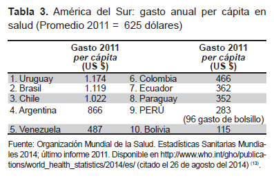 http://www.scielo.org.pe/img/revistas/rpmesp/v31n4/a21tab03.jpg