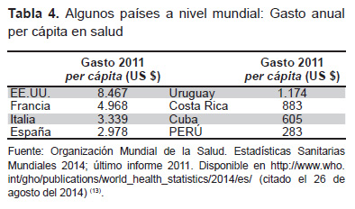 http://www.scielo.org.pe/img/revistas/rpmesp/v31n4/a21tab04.jpg